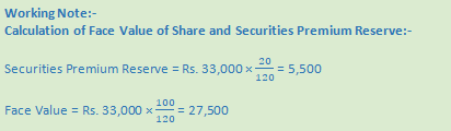 DK Goel Solutions Class 12 Accountancy Chapter 9 Company Accounts Redemption of Debentures-98