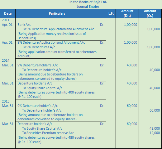 DK Goel Solutions Class 12 Accountancy Chapter 9 Company Accounts Redemption of Debentures-99