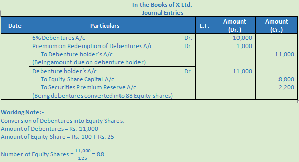 DK Goel Solutions Class 12 Accountancy Chapter 9 Company Accounts Redemption of Debentures-A