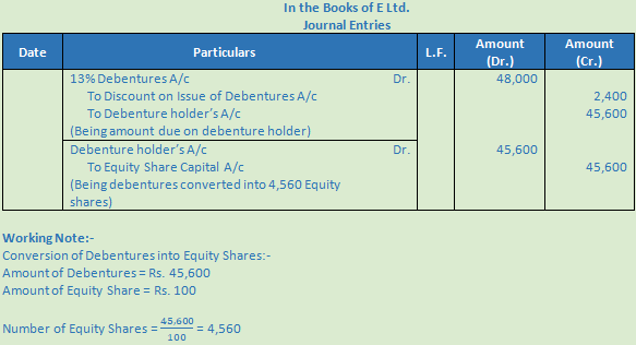 DK Goel Solutions Class 12 Accountancy Chapter 9 Company Accounts Redemption of Debentures-B