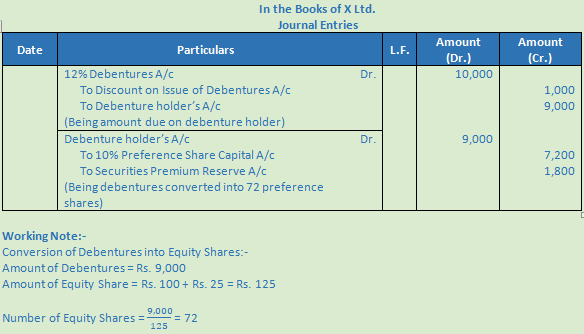 DK Goel Solutions Class 12 Accountancy Chapter 9 Company Accounts Redemption of Debentures-D