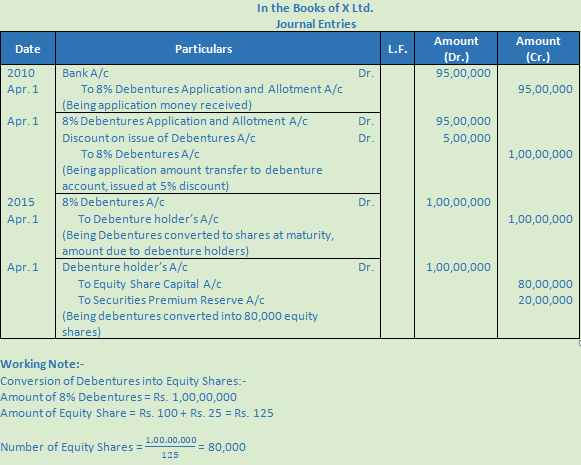 DK Goel Solutions Class 12 Accountancy Chapter 9 Company Accounts Redemption of Debentures-E