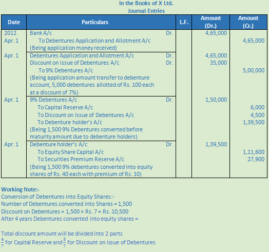 DK Goel Solutions Class 12 Accountancy Chapter 9 Company Accounts Redemption of Debentures-F