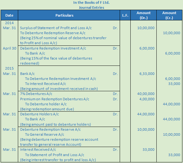 DK Goel Solutions Class 12 Accountancy Chapter 9 Company Accounts Redemption of Debentures