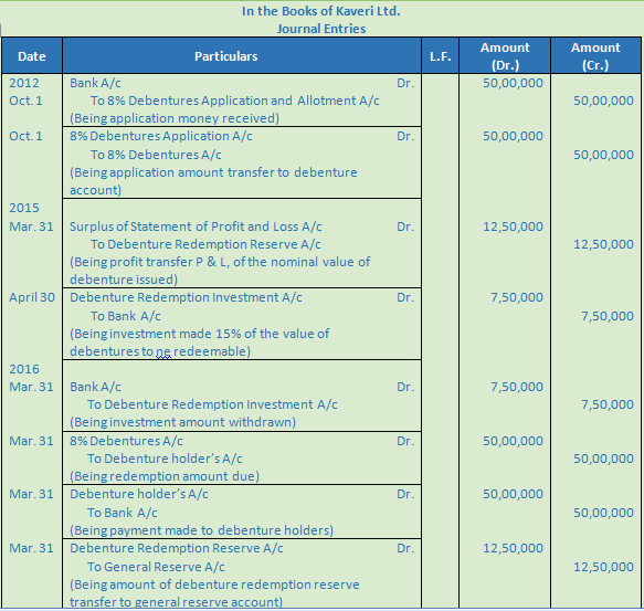 DK Goel Solutions Class 12 Accountancy Chapter 9 Company Accounts Redumption of Debentures-