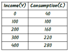 Determination of Income and Employment_1