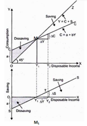 Determination of Income and Employment_3