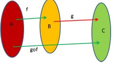 Doc-123-B.P.S.-XII_Maths-Chapter-Notes-2014-15