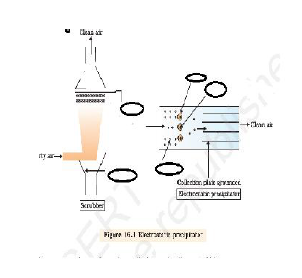 Domestic sewage and industrial effluents_1