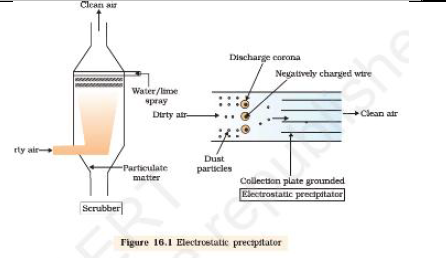 Domestic sewage and industrial effluents_3