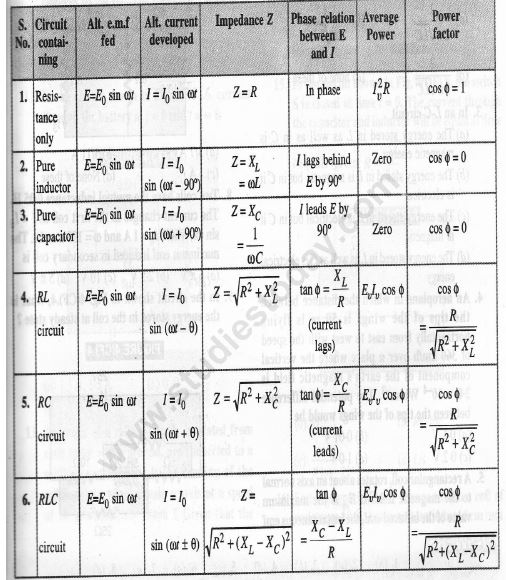 Electro Magnetic Induction And Alternating Currents