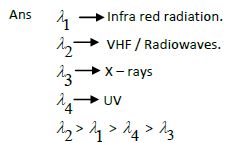 Electromagnetic Waves