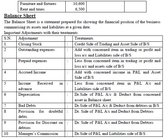 FINANCIAL STATEMENTS