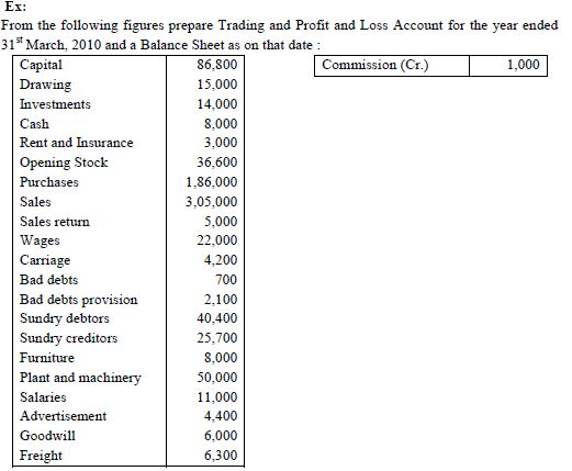 FINANCIAL STATEMENTS