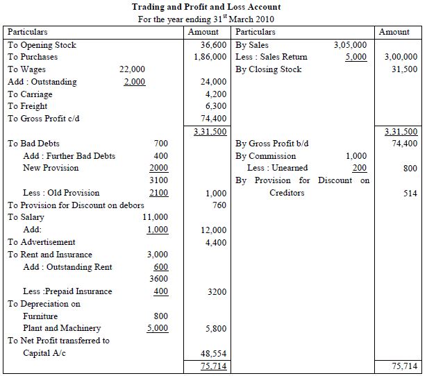 FINANCIAL STATEMENTS