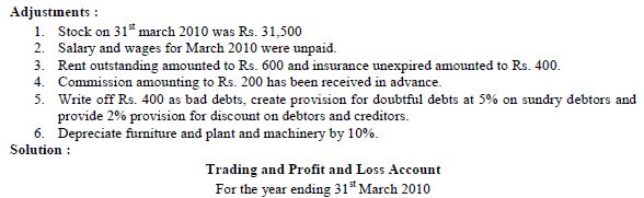 FINANCIAL STATEMENTS