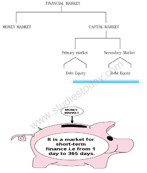 Financial Markets