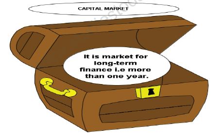 Financial Markets