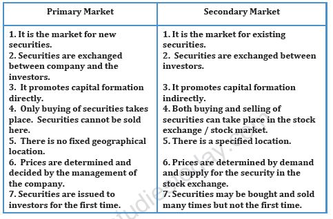 Financial Markets