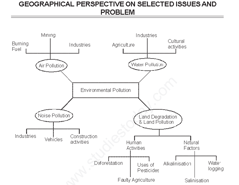 Geographical Perspective