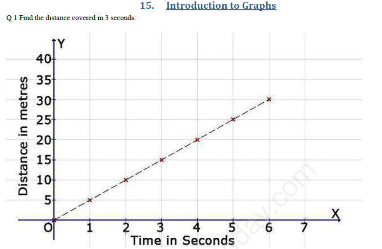 Introduction to Graphs Assignment 3