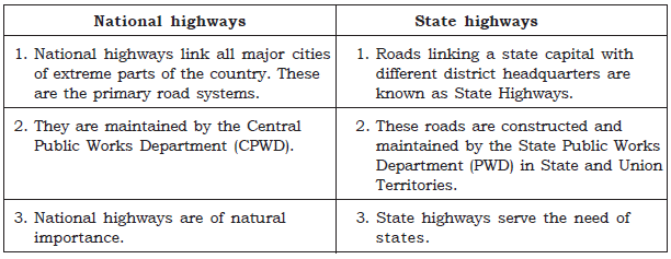 Life Lines Of National Economy_1