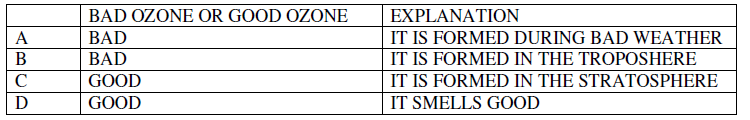 Management Of Natural Resources_1