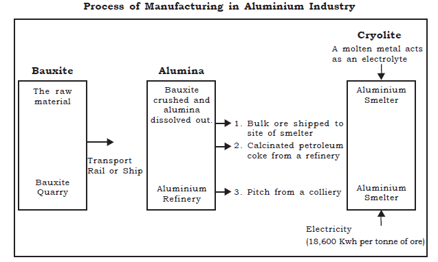 Manufacturing Industries_1