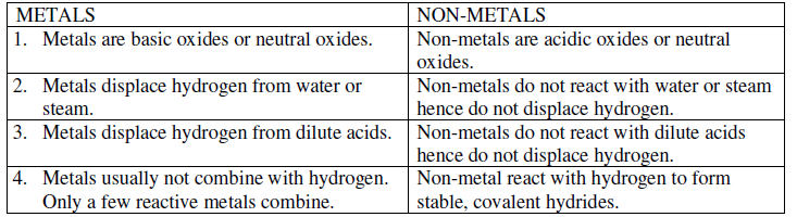 Metals and Non metals_1