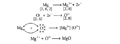 Metals and Non metals_5