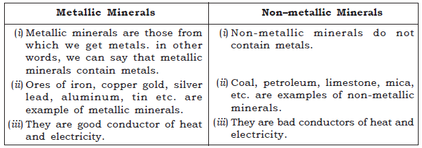 Minerals And Energy Resources_2