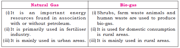 Minerals And Energy Resources_3