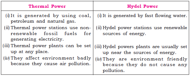 Minerals And Energy Resources_4