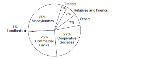 Money And Credit_2