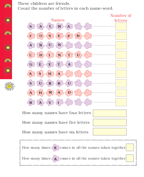 NCERT Class 1 Maths - Data Handling