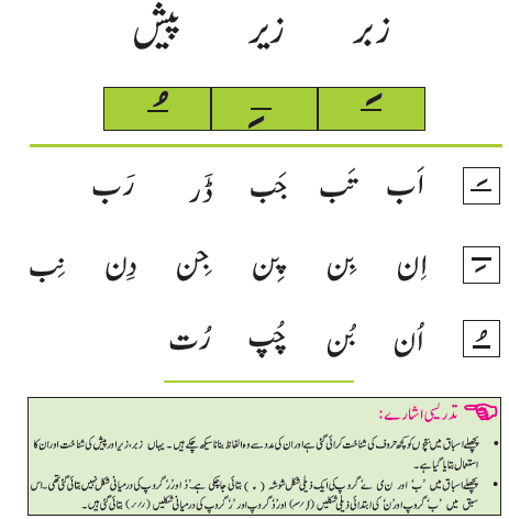 NCERT Class 1 Urdu Ibtedai Chapter 7