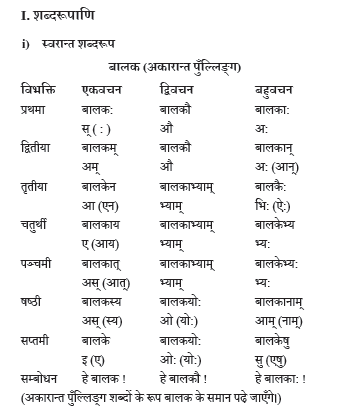 NCERT Class 10 Sanskrit Vyakaranavithi Chapter 13 Parishisht