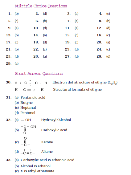 NCERT Class 10 Science Carbon and its Compounds Answers