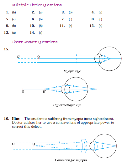 NCERT Class 10 Science The Human Eye and Colourful World Answers