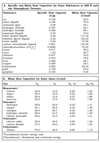 NCERT Class 11 Chemistry Appendix 3
