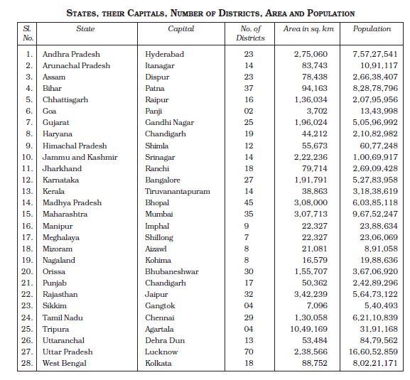 NCERT Class 11 Geography Appendix States, Their Capitals, Number Of District, Area And Population