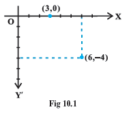 NCERT Class 11 Maths Straight Lines