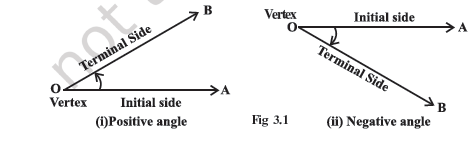 NCERT Class 11 Maths Trigonometric Functions Questions