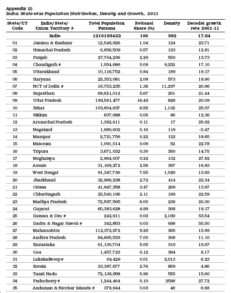 NCERT Class 12 Geography Appendix II