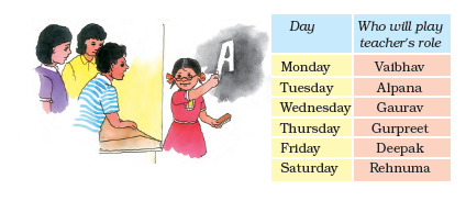 a) AfterWednesday? _______________ b) BeforeWednesday? _______________ c) 2 days after Sunday? _______________ d) 4 days afterWednesday? _______________ e) 7 days after Monday? _______________ Which day do you like most? Why? What is the day today? _________ Which day was it yesterday? _________ Which day will it be tomorrow? _________ Which day will it be the day after tomorrow? _______ Which day was the day before yesterday? _________ Some children of Class II–A love to play "Teacher- Teacher". They have decided to take turns in playing the teacher's role.