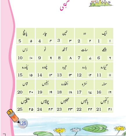 NCERT Class 6 Urdu Jaan Pahechan Chapter 32