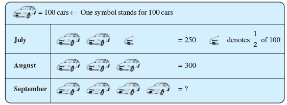 NCERT Class 8 Maths Data Handling
