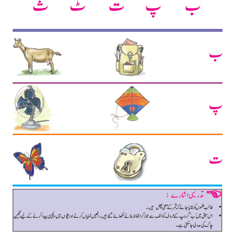 NCERT Class 1 Urdu Ibtedai Chapter 2