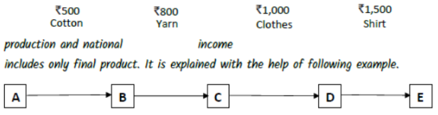 CBSE Class 12 Economics National Income and Related Aggregates Assignment Set A