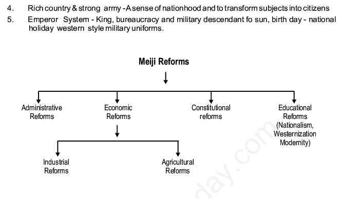 CBSE Class 11 History Paths to Modernization Concepts and Assignment